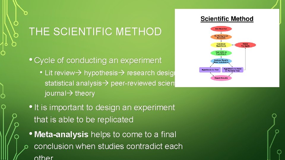 THE SCIENTIFIC METHOD • Cycle of conducting an experiment • Lit review hypothesis research