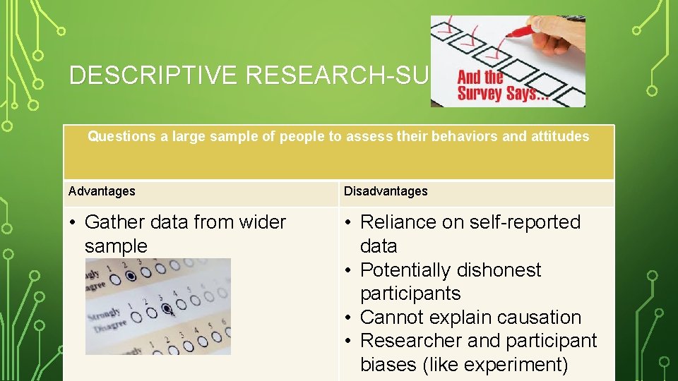 DESCRIPTIVE RESEARCH-SURVEYS Questions a large sample of people to assess their behaviors and attitudes