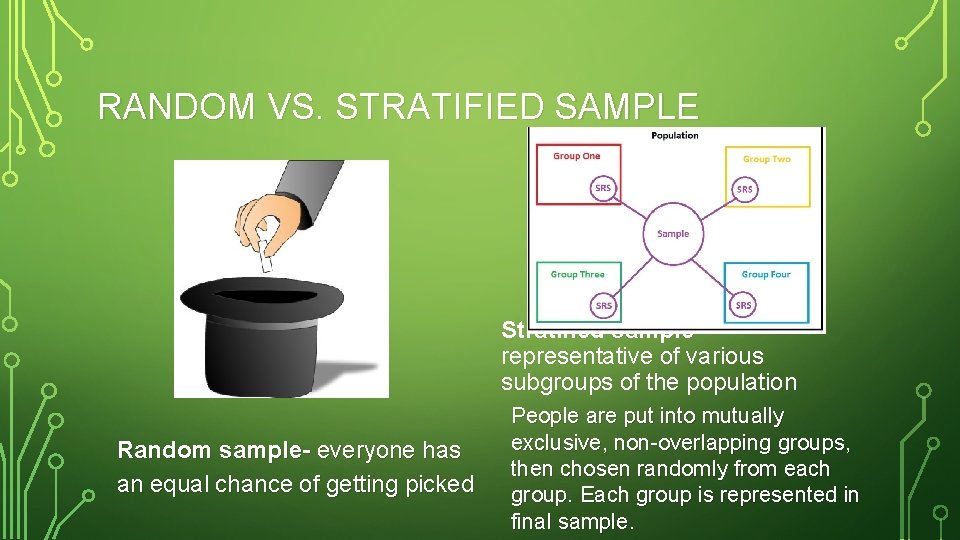 RANDOM VS. STRATIFIED SAMPLE Stratified samplerepresentative of various subgroups of the population Random sample-