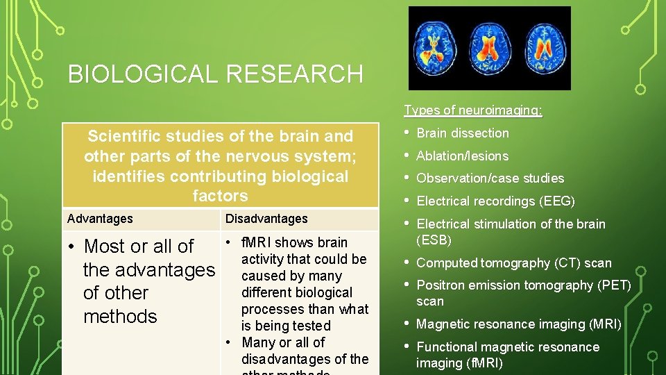 BIOLOGICAL RESEARCH Types of neuroimaging: Scientific studies of the brain and other parts of