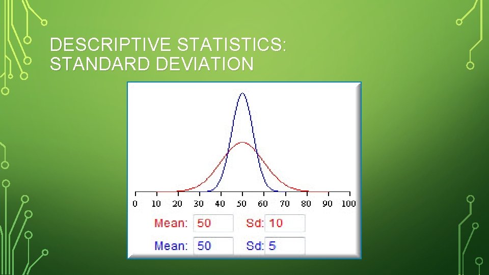 DESCRIPTIVE STATISTICS: STANDARD DEVIATION 