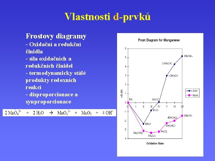 Vlastnosti d-prvků Frostovy diagramy - Oxidační a redukční činidla - síla oxidačních a redukčních