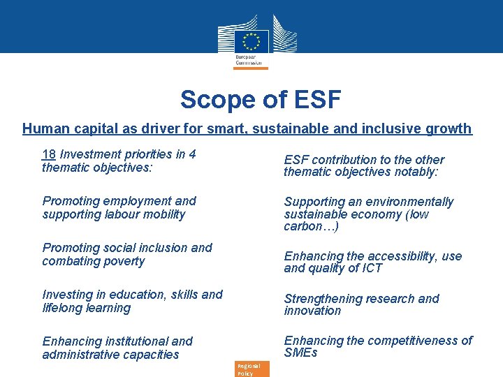 Scope of ESF Human capital as driver for smart, sustainable and inclusive growth 18