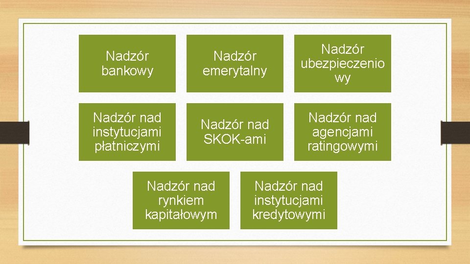 Nadzór bankowy Nadzór nad instytucjami płatniczymi Nadzór emerytalny Nadzór ubezpieczenio wy Nadzór nad SKOK-ami