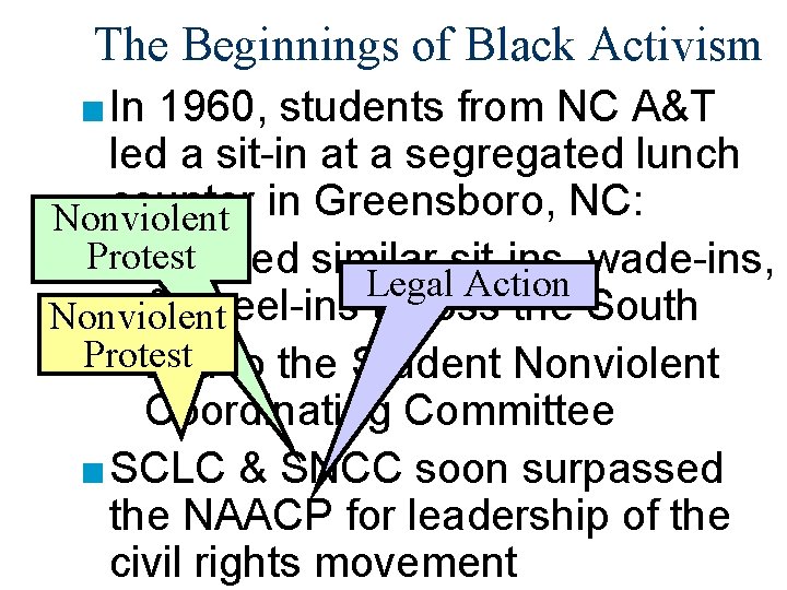The Beginnings of Black Activism ■ In 1960, students from NC A&T led a