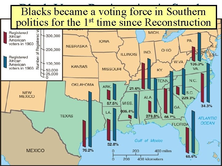 Black in. Southern South Blacks Voter became. Registration a voting force in politics for