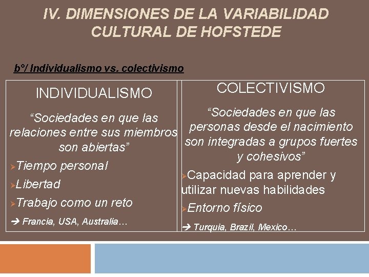 IV. DIMENSIONES DE LA VARIABILIDAD CULTURAL DE HOFSTEDE b°/ Individualismo vs. colectivismo INDIVIDUALISMO COLECTIVISMO