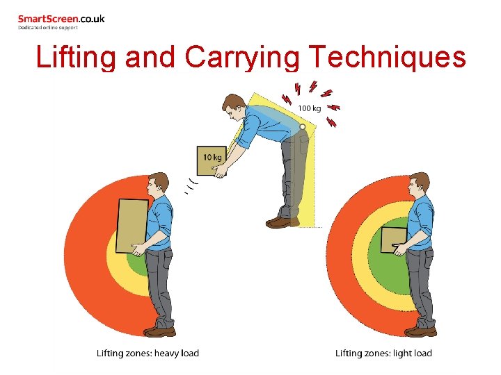 Lifting and Carrying Techniques 