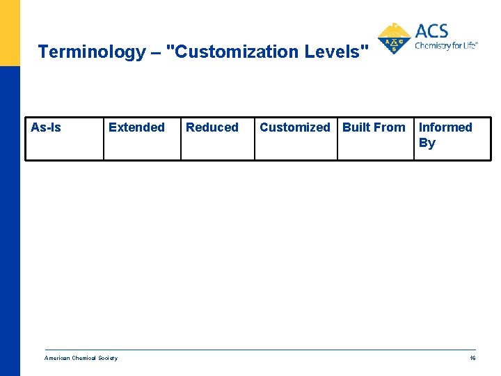Terminology – "Customization Levels" As-Is Extended American Chemical Society Reduced Customized Built From Informed