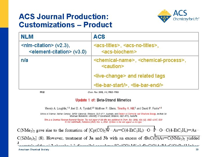 ACS Journal Production: Customizations – Product NLM ACS <nlm-citation> (v 2. 3), <element-citation> (v