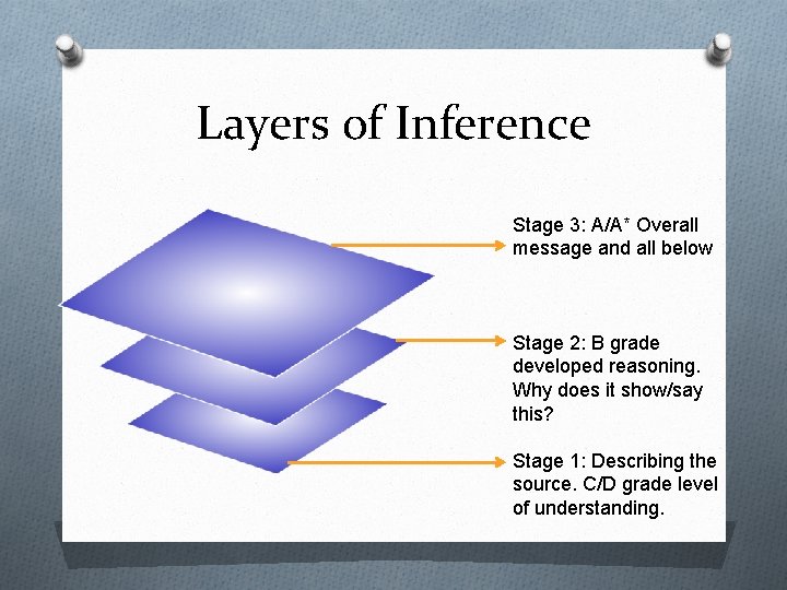 Layers of Inference Stage 3: A/A* Overall message and all below Stage 2: B