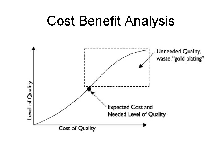 Cost Benefit Analysis 