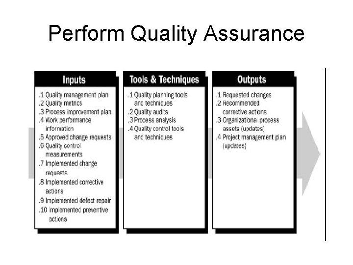 Perform Quality Assurance 