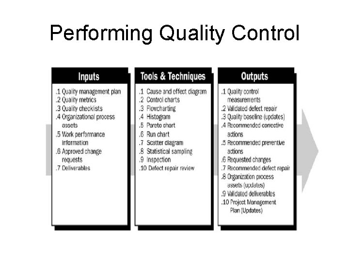 Performing Quality Control 