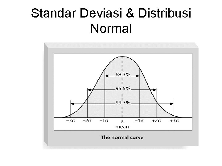 Standar Deviasi & Distribusi Normal 