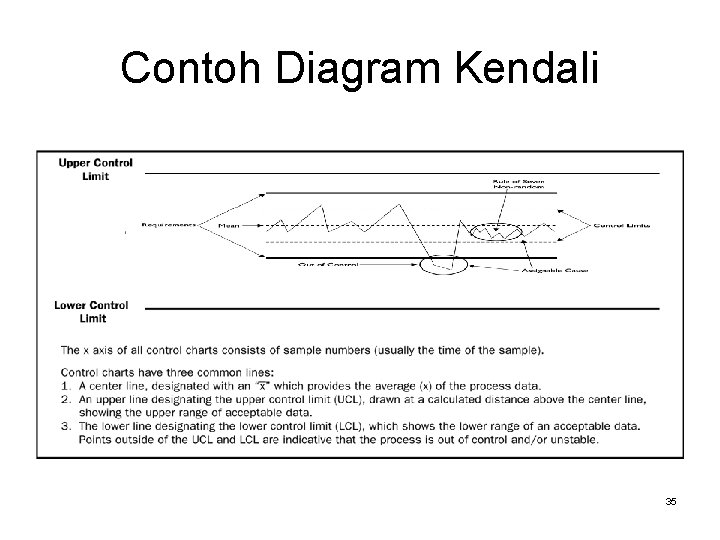 Contoh Diagram Kendali 35 