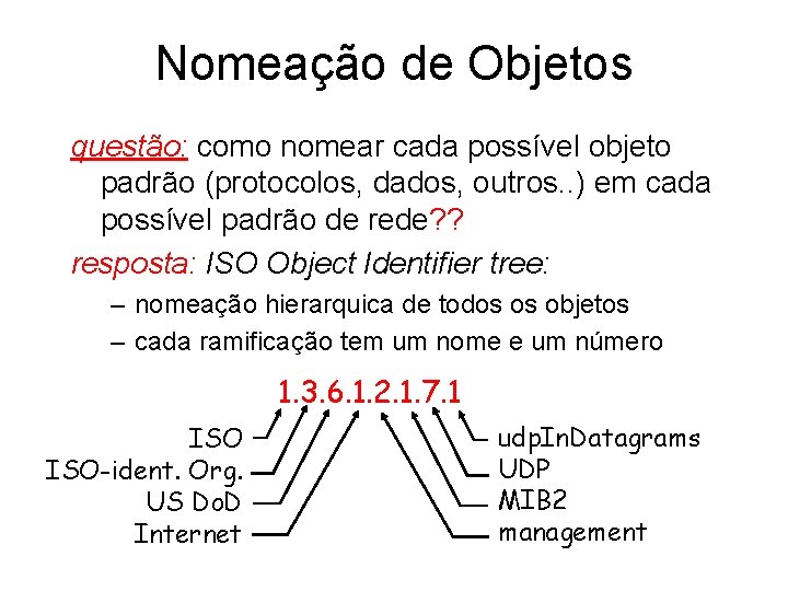 Nomeação de Objetos questão: como nomear cada possível objeto padrão (protocolos, dados, outros. .