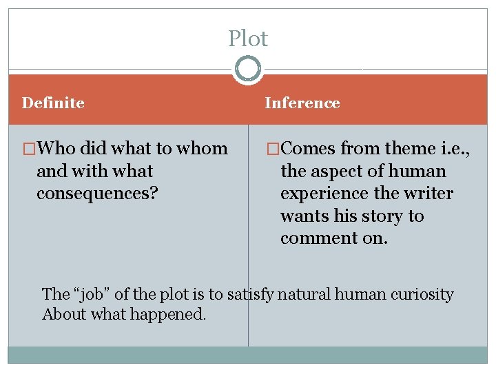 Plot Definite Inference �Who did what to whom �Comes from theme i. e. ,