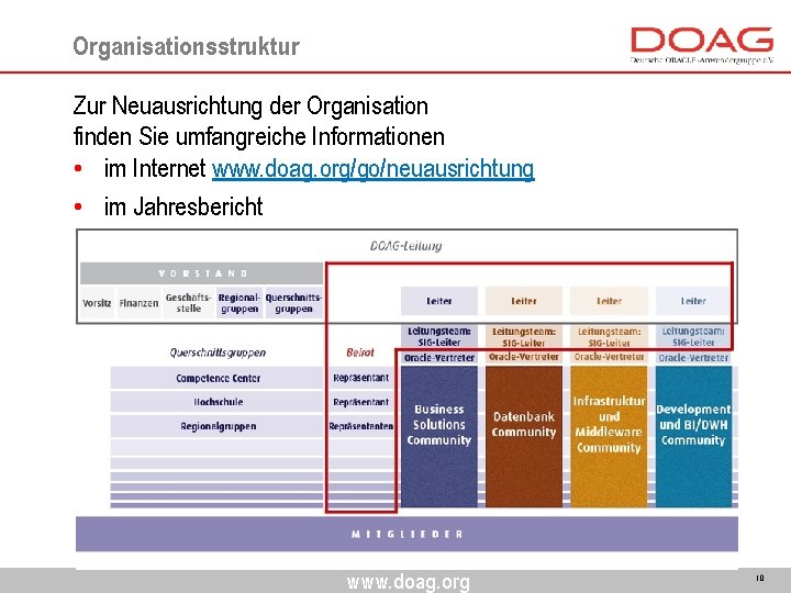 Organisationsstruktur Zur Neuausrichtung der Organisation finden Sie umfangreiche Informationen • im Internet www. doag.