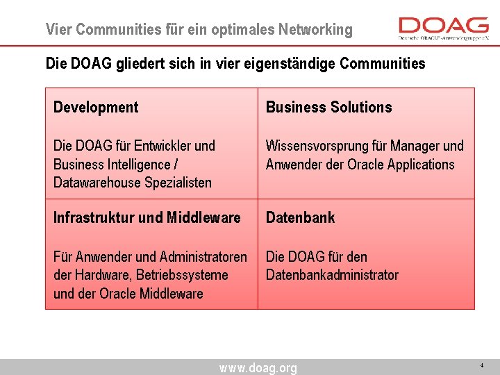 Vier Communities für ein optimales Networking Die DOAG gliedert sich in vier eigenständige Communities