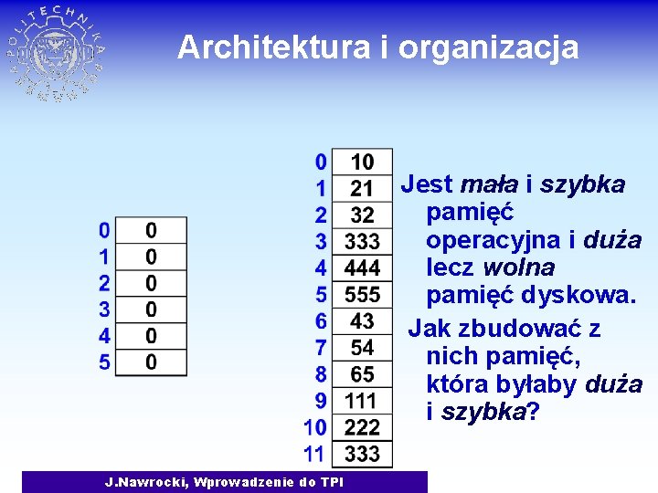 Architektura i organizacja Jest mała i szybka pamięć operacyjna i duża lecz wolna pamięć