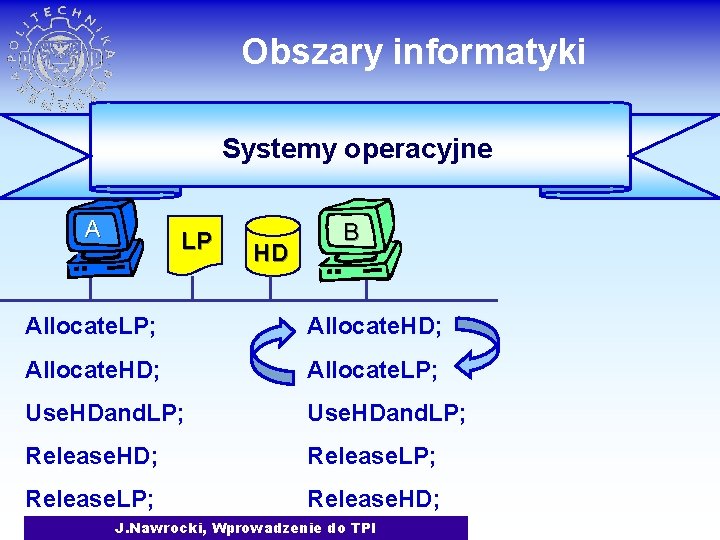 Obszary informatyki Systemy operacyjne A LP HD B Allocate. LP; Allocate. HD; Allocate. LP;