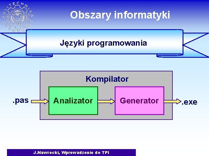 Obszary informatyki Języki programowania Kompilator. pas Analizator J. Nawrocki, Wprowadzenie do TPI Generator .