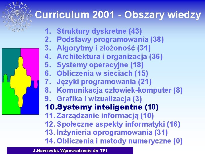 Curriculum 2001 - Obszary wiedzy 1. Struktury dyskretne (43) 2. Podstawy programowania (38) 3.