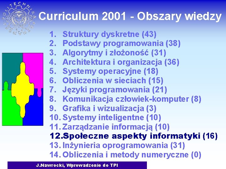 Curriculum 2001 - Obszary wiedzy 1. Struktury dyskretne (43) 2. Podstawy programowania (38) 3.