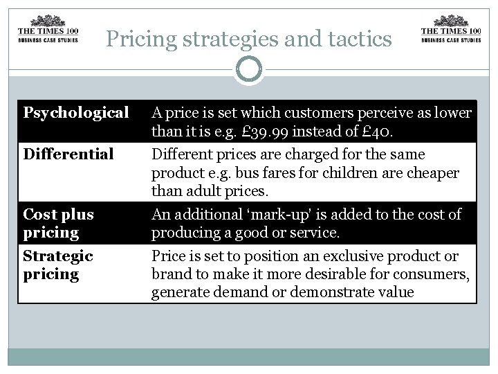 Pricing strategies and tactics Psychological A price is set which customers perceive as lower