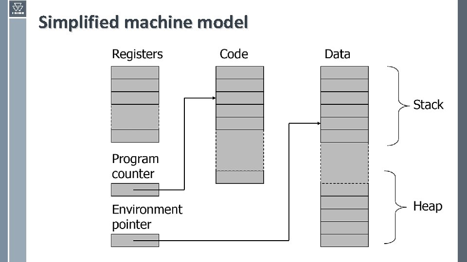 Simplified machine model 