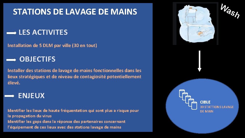 Wa STATIONS DE LAVAGE DE MAINS sh LES ACTIVITES Installation de 5 DLM par