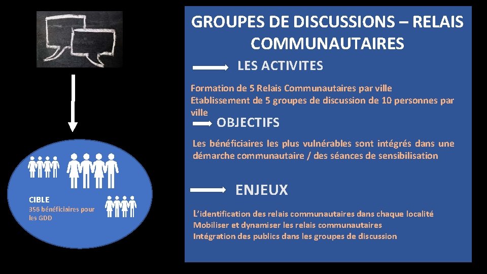 GROUPES DE DISCUSSIONS – RELAIS COMMUNAUTAIRES LES ACTIVITES Formation de 5 Relais Communautaires par
