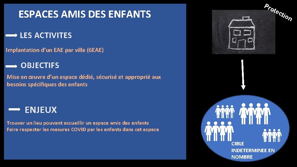 ESPACES AMIS DES ENFANTS Pro tec LES ACTIVITES Implantation d’un EAE par ville (6