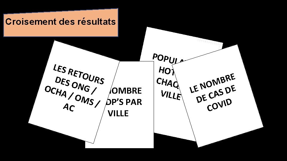 Croisement des résultats LES R ETOU RS DES OCH ONG /LE NOMBRE A/O MS