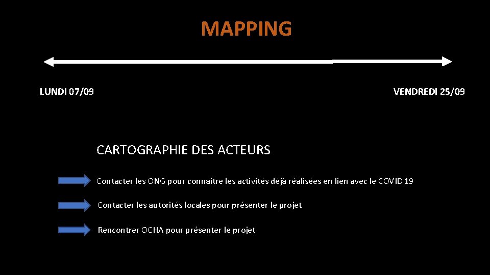 MAPPING LUNDI 07/09 VENDREDI 25/09 CARTOGRAPHIE DES ACTEURS Contacter les ONG pour connaitre les
