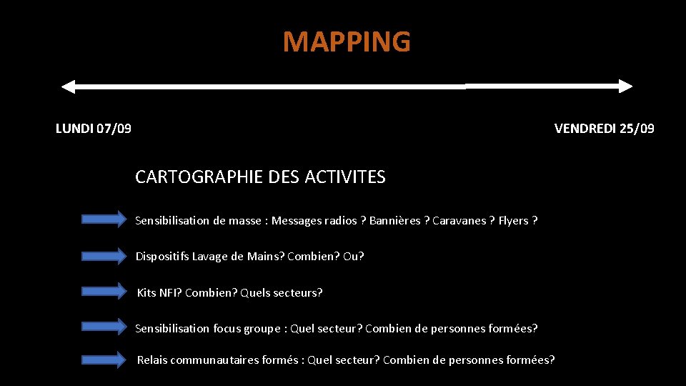 MAPPING LUNDI 07/09 VENDREDI 25/09 CARTOGRAPHIE DES ACTIVITES Sensibilisation de masse : Messages radios