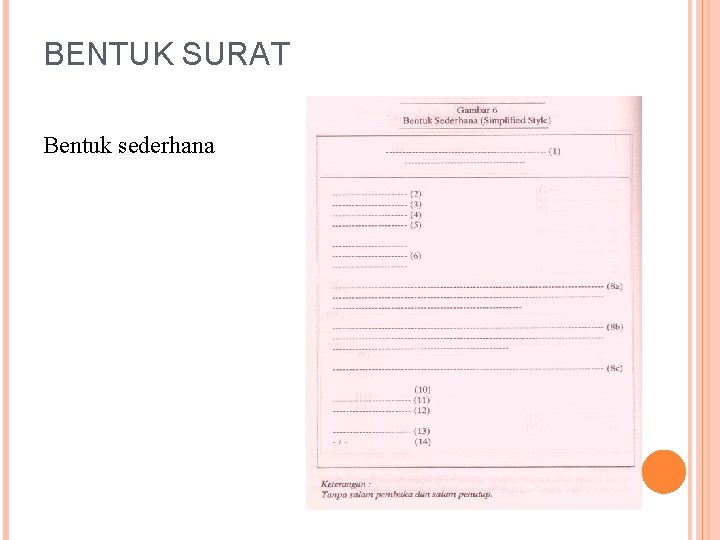 BENTUK SURAT Bentuk sederhana 