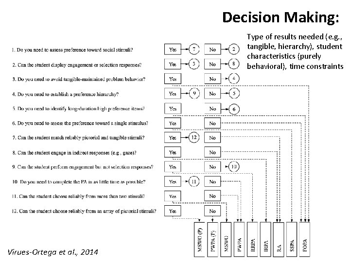 Decision Making: Type of results needed (e. g. , tangible, hierarchy), student characteristics (purely