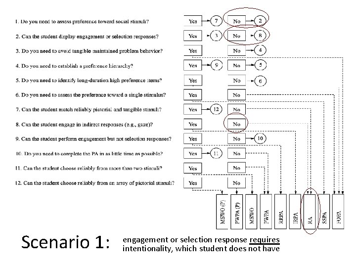Scenario 1: engagement or selection response requires intentionality, which student does not have 