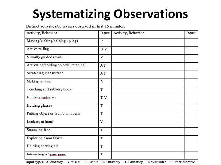 Systematizing Observations 