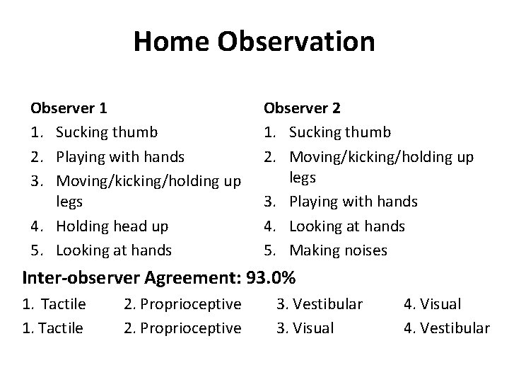 Home Observation Observer 1 1. Sucking thumb 2. Playing with hands 3. Moving/kicking/holding up