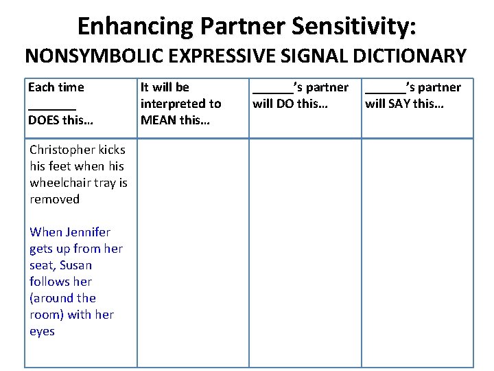Enhancing Partner Sensitivity: NONSYMBOLIC EXPRESSIVE SIGNAL DICTIONARY Each time _______ DOES this… Christopher kicks