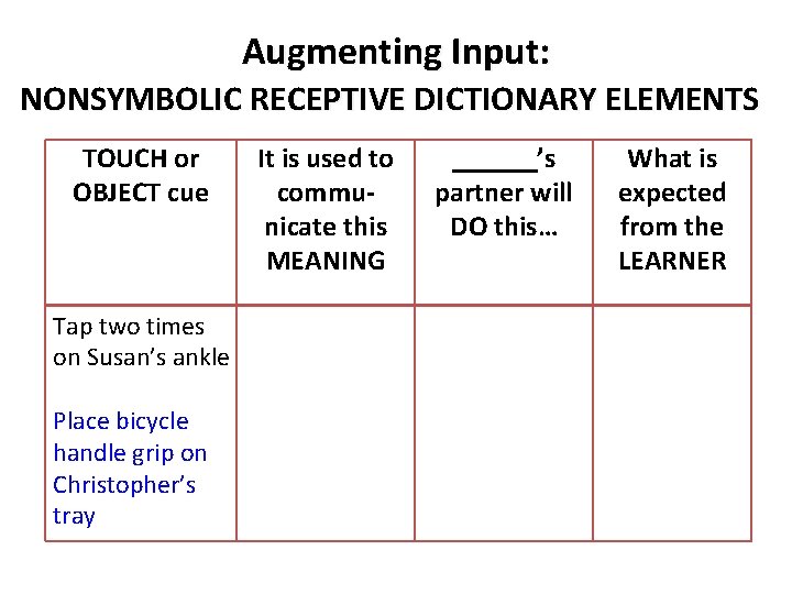 Augmenting Input: NONSYMBOLIC RECEPTIVE DICTIONARY ELEMENTS TOUCH or OBJECT cue Tap two times on