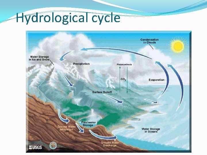 Hydrological cycle 