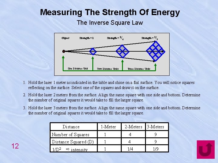 Measuring The Strength Of Energy The Inverse Square Law Object Strength = 1/4 Strength