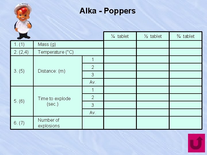 Alka - Poppers ¼ tablet 1. (1) Mass (g) 2. (2, 4) Temperature (°C)