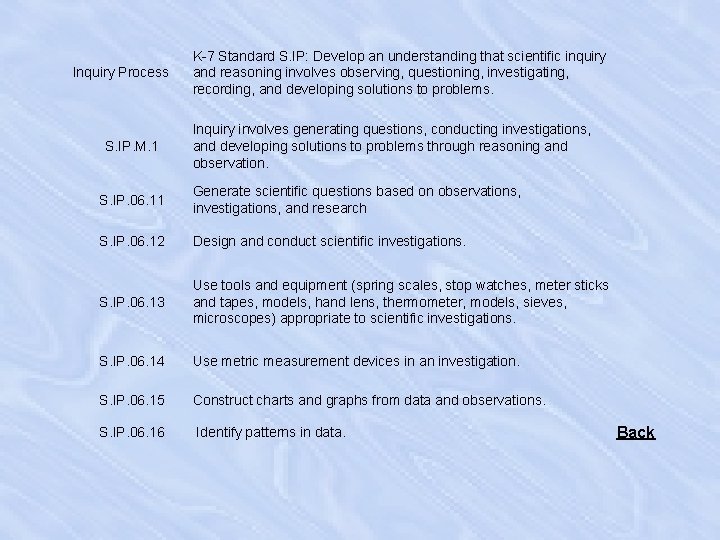 Inquiry Process S. IP. M. 1 K-7 Standard S. IP: Develop an understanding that