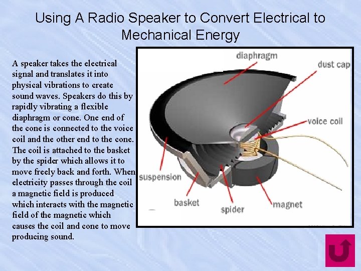 Using A Radio Speaker to Convert Electrical to Mechanical Energy A speaker takes the