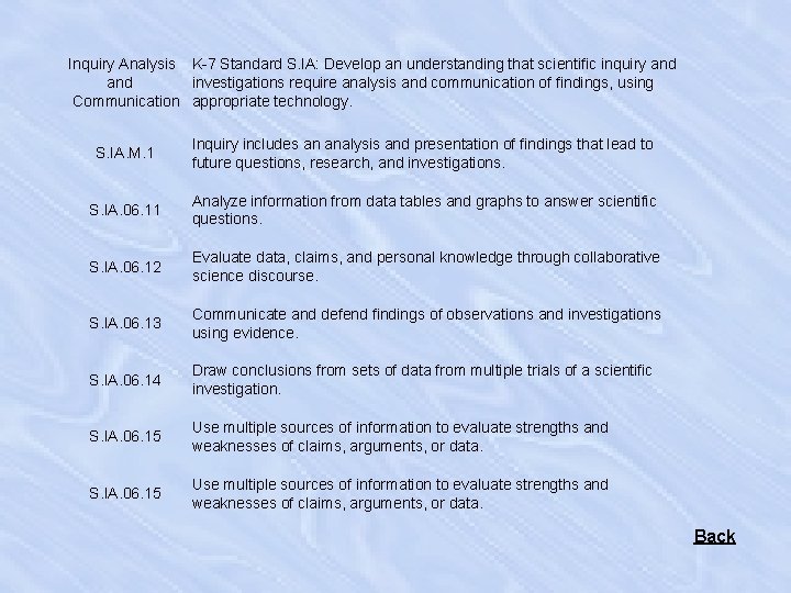 Inquiry Analysis K-7 Standard S. IA: Develop an understanding that scientific inquiry and investigations